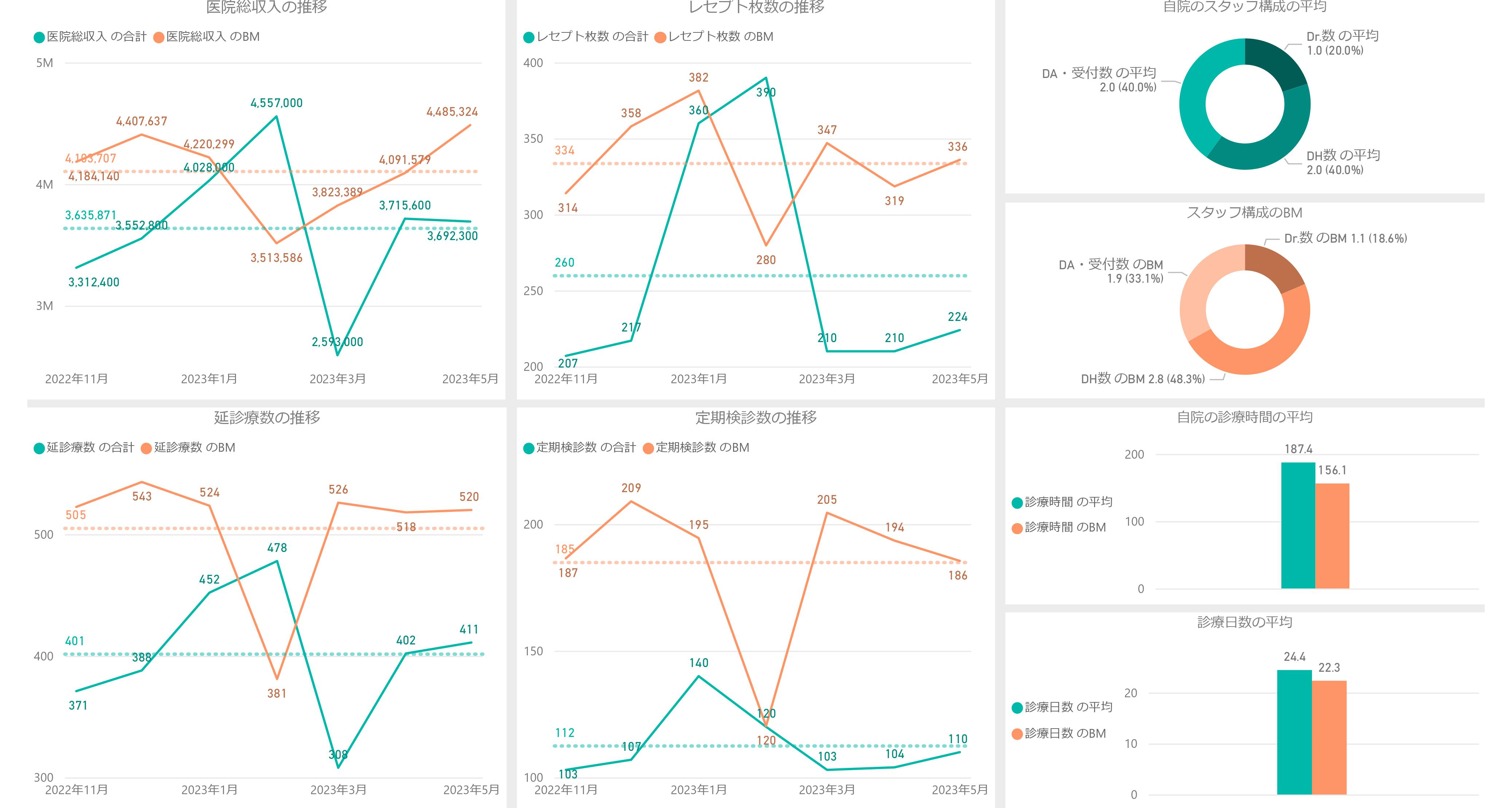 benchmark_comparison