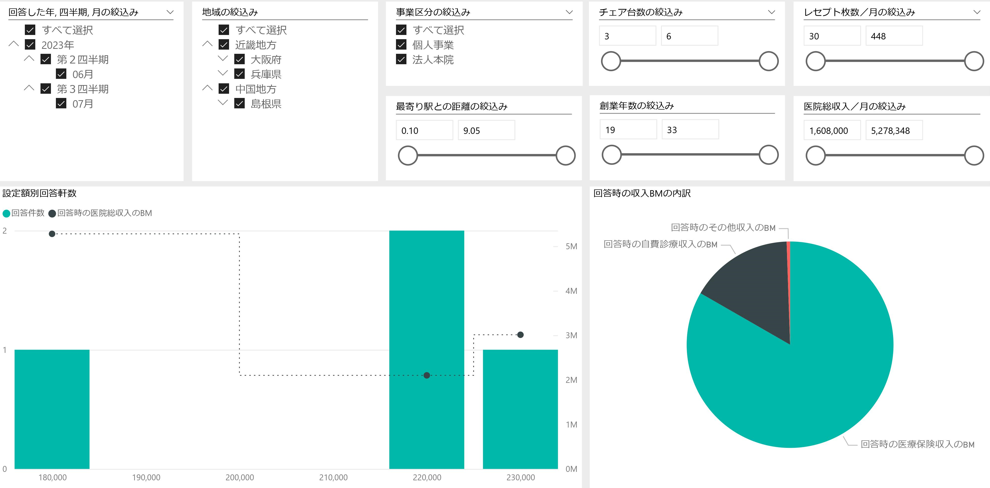 collaboration_survey