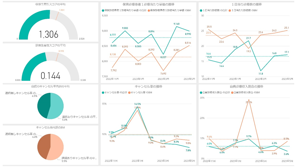 productivity_score